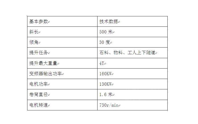 “三科變頻器”