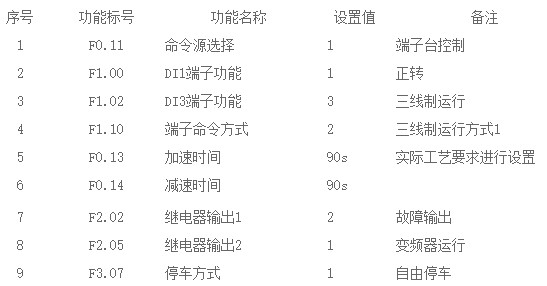 “三科變頻器”