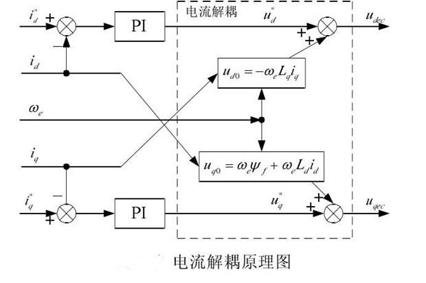 “你知道變頻器是如何進行閉環(huán)控制的嗎？”