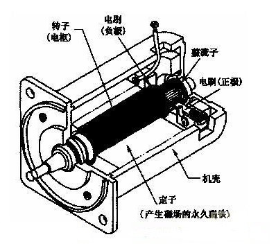 “工控大揭秘：伺服電機”