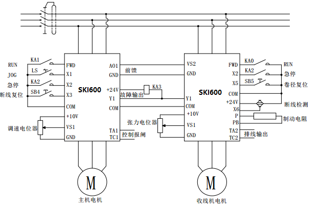 “變頻技術(shù)是如何應(yīng)用拉絲機(jī)上的？”