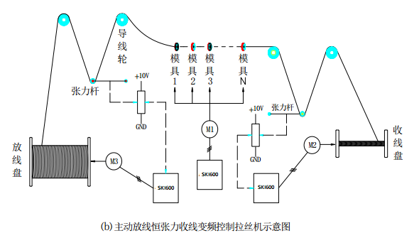 “變頻技術(shù)是如何應(yīng)用拉絲機(jī)上的？”